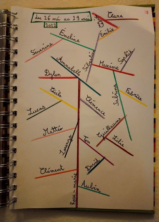 5 de 2022